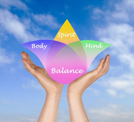 body, spirit, mind balance